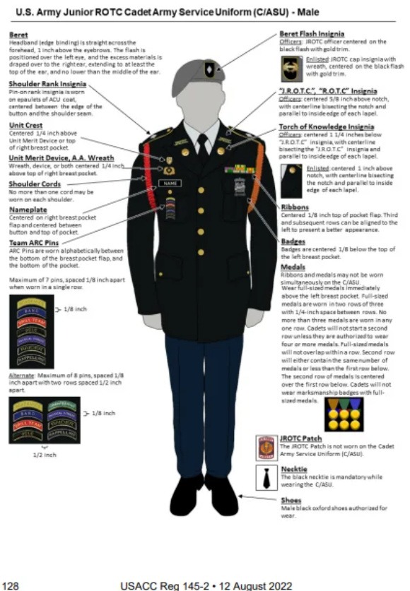 Class A Uniform Guide Diagram Preview