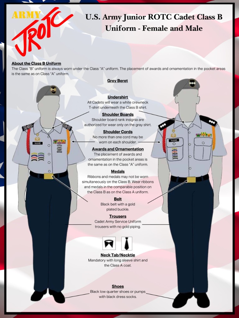 Class B Uniform Guide Diagram Preview
